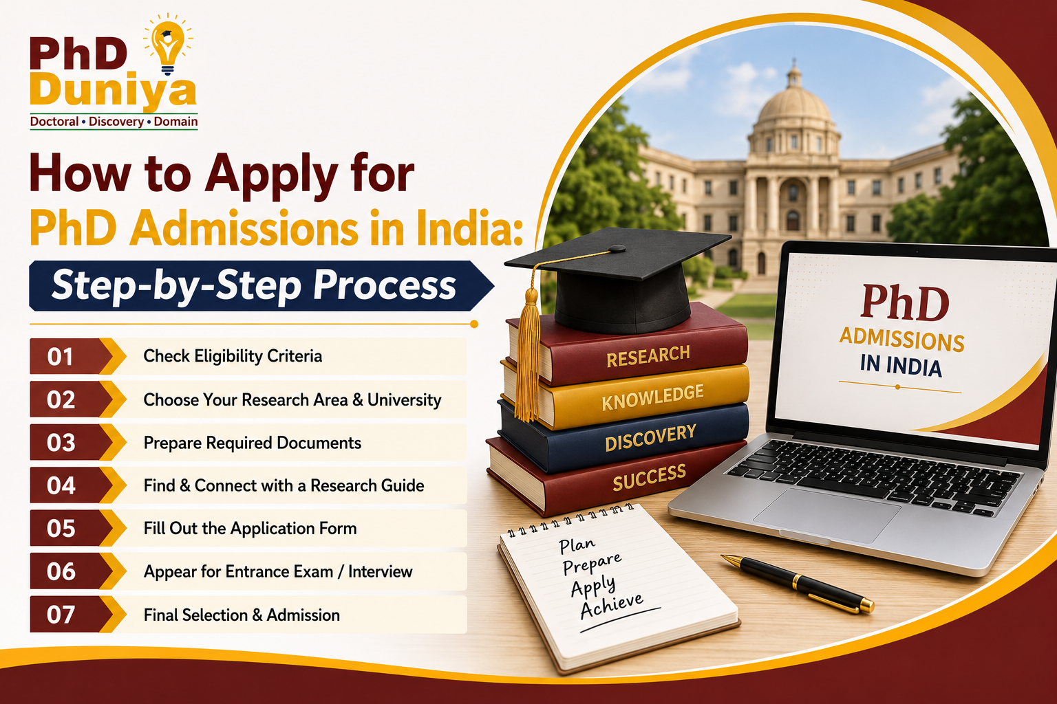 How to Apply for PhD Admissions in India: Step-by-Step Process