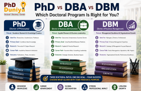 PhD vs DBA vs DBM: Which Doctoral Program Is Right for You?